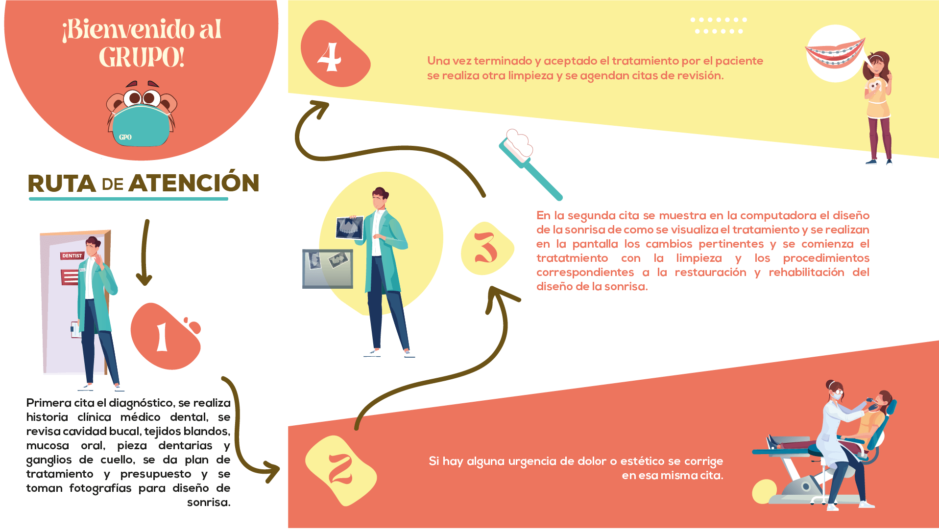 ruta-de-atencion